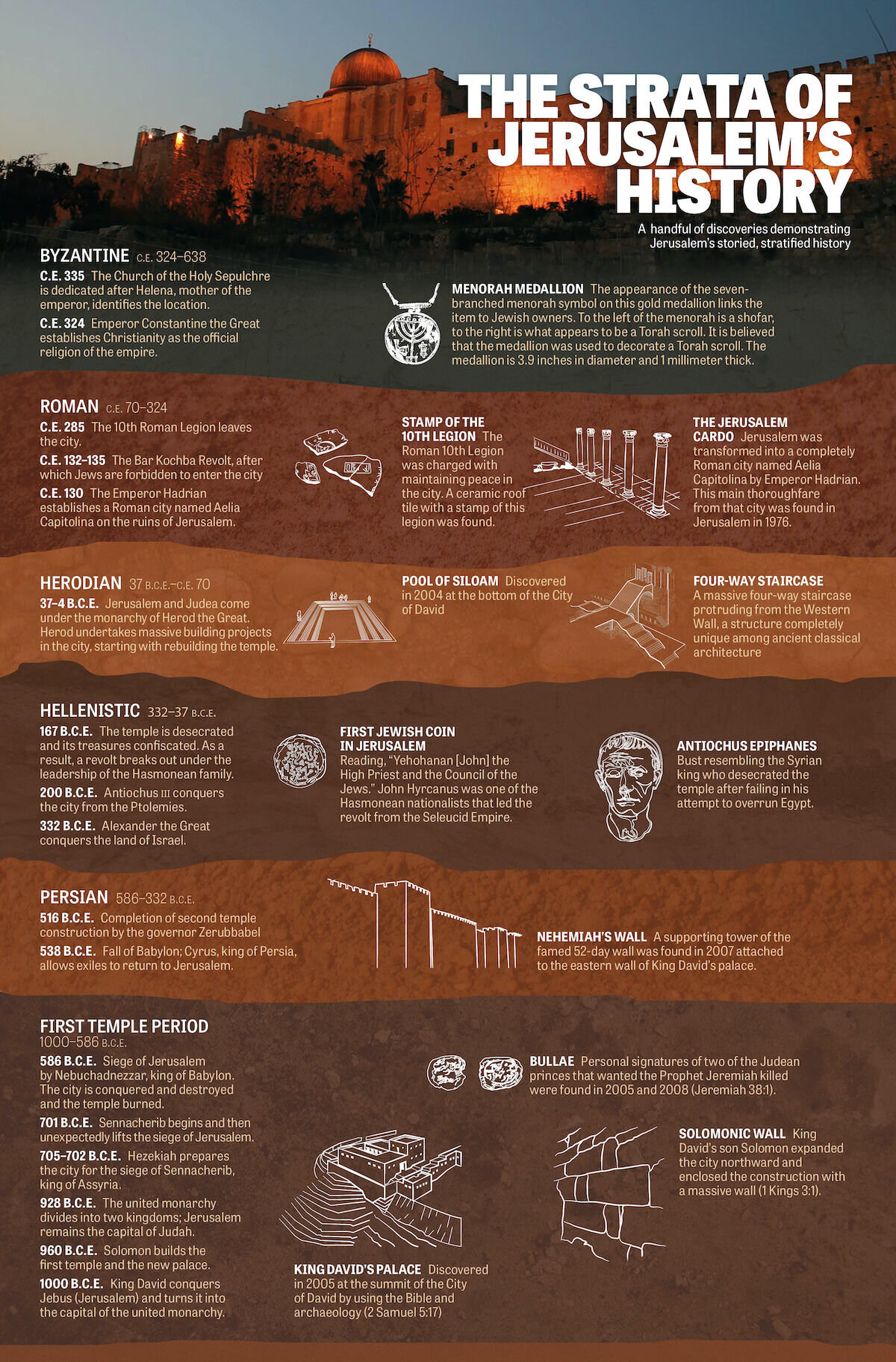 Armstrong Institute of Biblical Archaeology